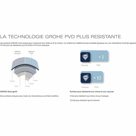 Grohe Rainshower Wandanschlussbogen, 1/2″ (27057Al0) Grohe Rainshower Wandanschlussbogen, 1/2″ (27057Al0) -GROHE Geschäft 65847440 3