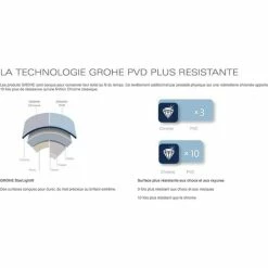 Grohe Euphoria 110 Massage Brausestangenset 3 Strahlarten (27226Al1) -GROHE Geschäft 66411315 3