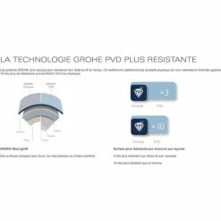 Grohe Essentials Set Mit 2 Wandhaken, Hard Graphite Gebürstet (40364AL1-DuoEssential) -GROHE Geschäft 68146971 4